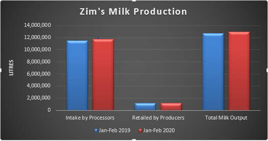 Milk